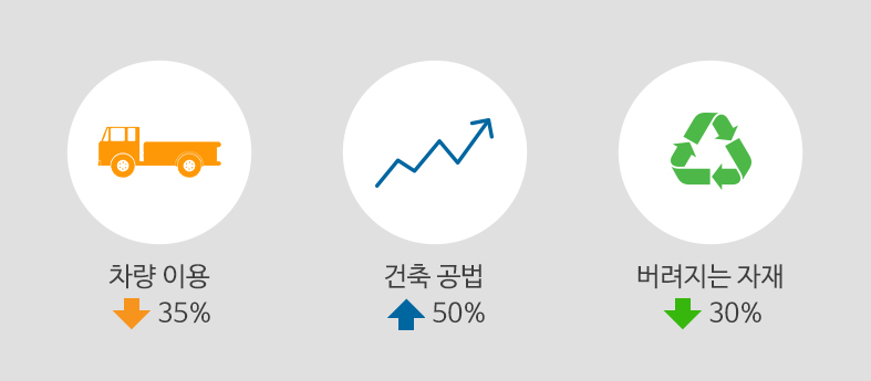 모듈러사업 장점